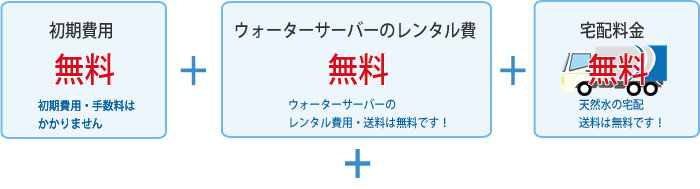 コスモウォーターの宅配サービス